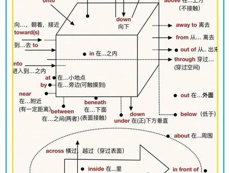 保持人际关系分寸英语 保持人际关系分寸英语翻译 保持人际关系分寸英语 保持人际关系分寸英语翻译
