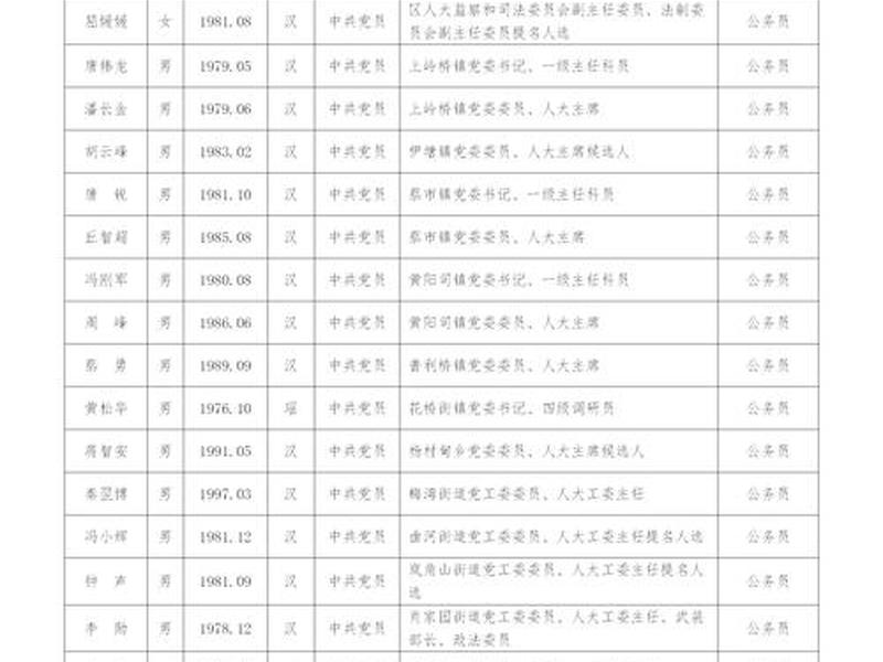 人大委员谈人际关系吗,人大委员谈人际关系吗知乎 人大委员谈人际关系吗,人大委员谈人际关系吗知乎