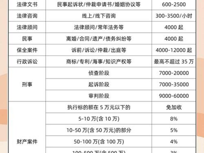 东平律师服务收费(东平律师服务收费标准) 东平律师服务收费(东平律师服务收费标准)
