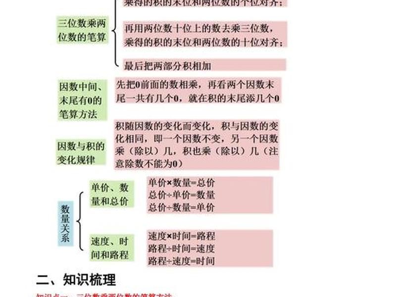2021人教版四年级上册数学第四单元知识点总结;人教版四年级上册数学第四单元知识点归纳 2021人教版四年级上册数学第四单元知识点总结;人教版四年级上册数学第四单元知识点归纳