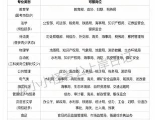 公务员 人际关系考什么（公务员 人际关系考什么专业）