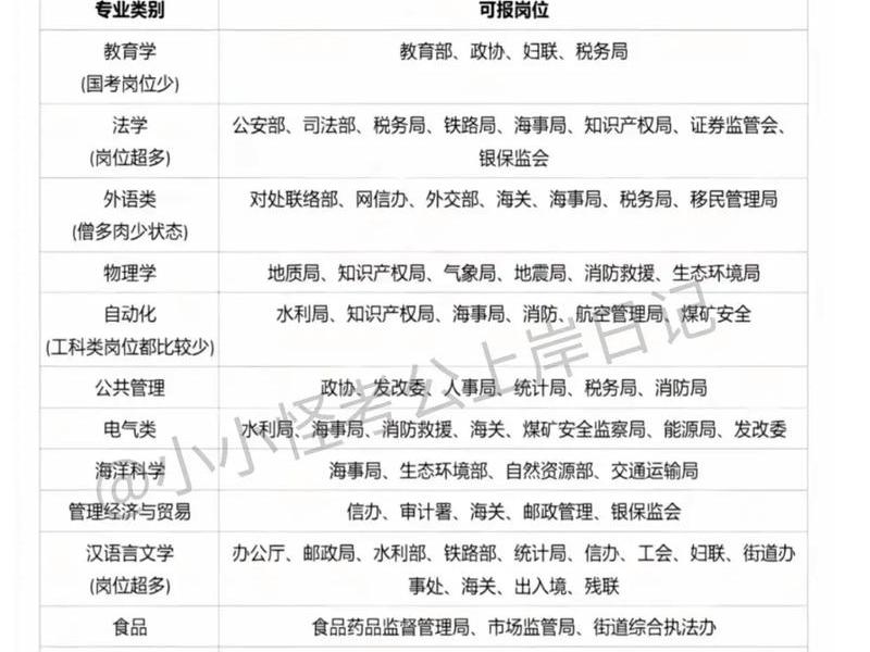 公务员 人际关系考什么(公务员 人际关系考什么专业) 公务员 人际关系考什么(公务员 人际关系考什么专业)