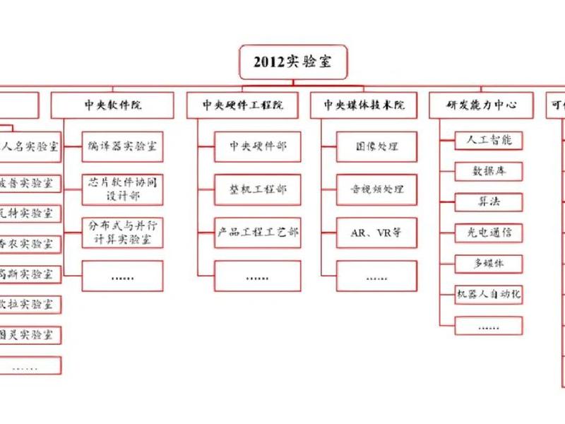 华为高管关系解析、华为高管关系解析图 华为高管关系解析、华为高管关系解析图