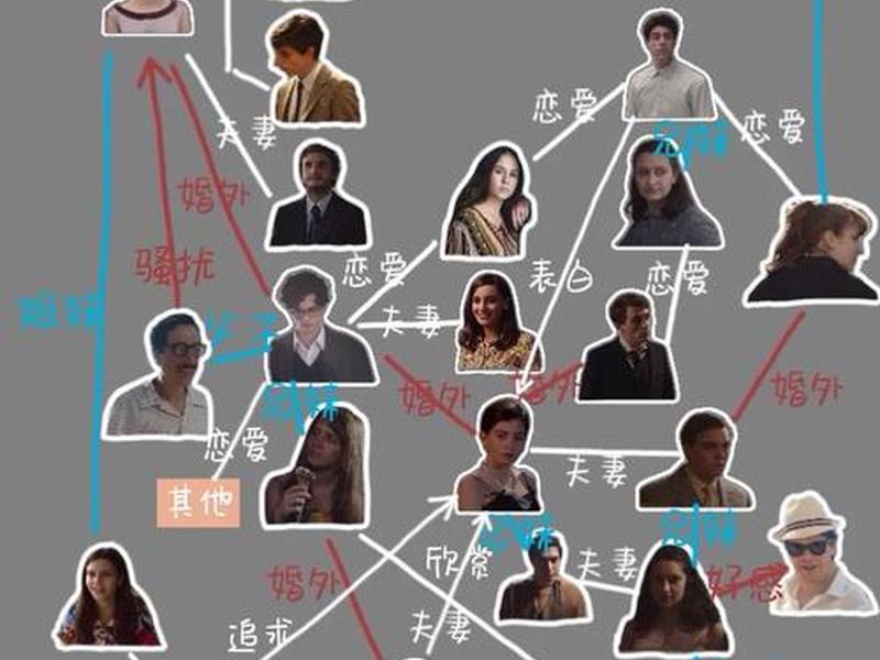 85个人际关系图,85个人际关系图片 85个人际关系图,85个人际关系图片