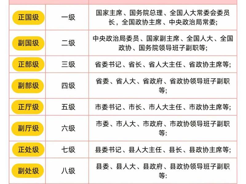 公务员型详解 公务员型详解pdf