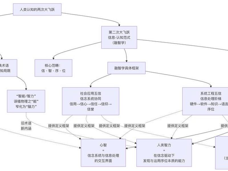企业中人际关系对知识共享的作用机制研究 企业中人际关系对知识共享的作用机制研究 张大为