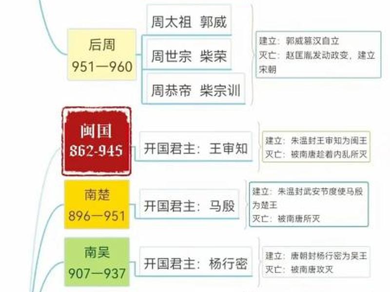 乱世人际关系怎么处理;乱世人际关系怎么处理的 乱世人际关系怎么处理;乱世人际关系怎么处理的