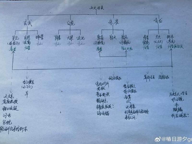 吕雉戚夫人人际关系 吕雉戚夫人人际关系如何