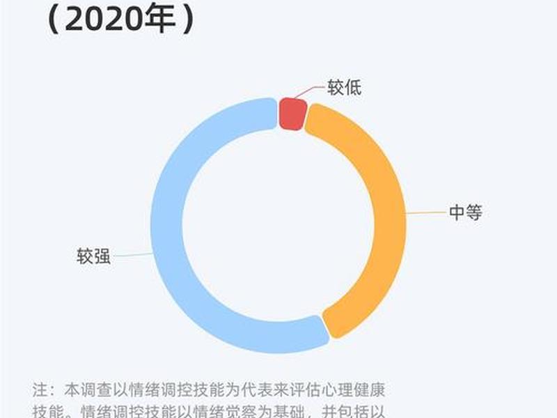 大学生常见人际关系心理障碍；大学生常见人际关系心理障碍有哪些