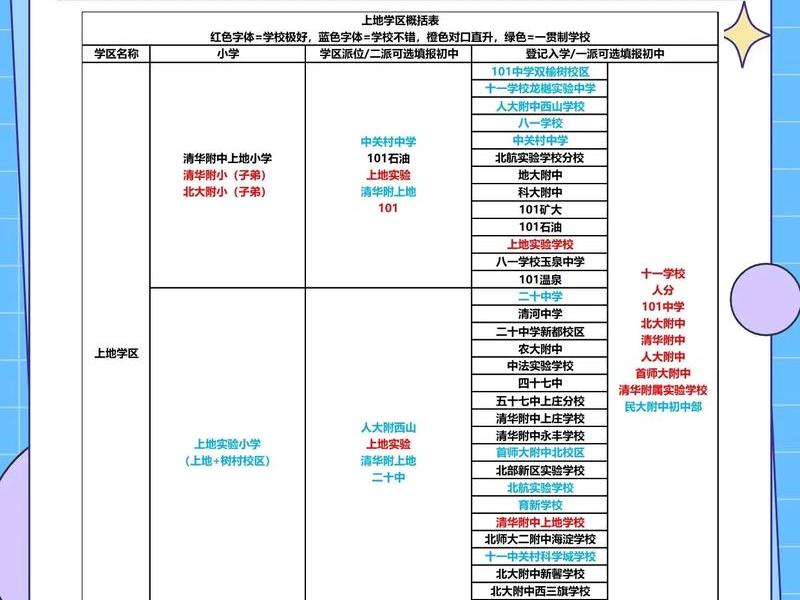 北京海淀区国际关系学院,北京海淀区国际关系学院在几环内啊 北京海淀区国际关系学院,北京海淀区国际关系学院在几环内啊