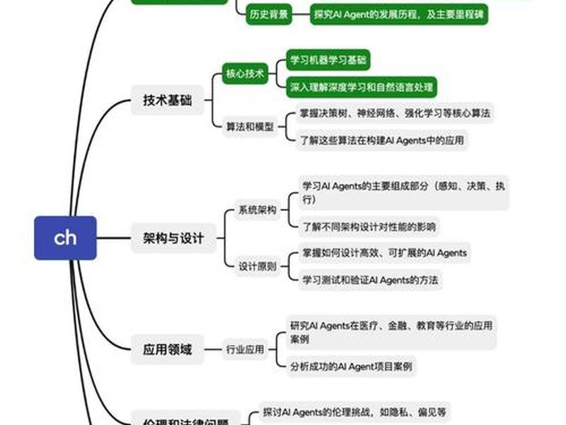 AI如何解读人际关系 ai如何解读人际关系 AI如何解读人际关系 ai如何解读人际关系