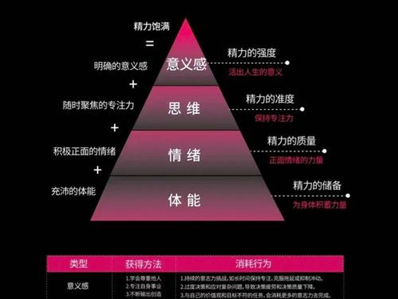 不消耗精力的人际关系 - 不想浪费精力在人际关系上 不消耗精力的人际关系 - 不想浪费精力在人际关系上