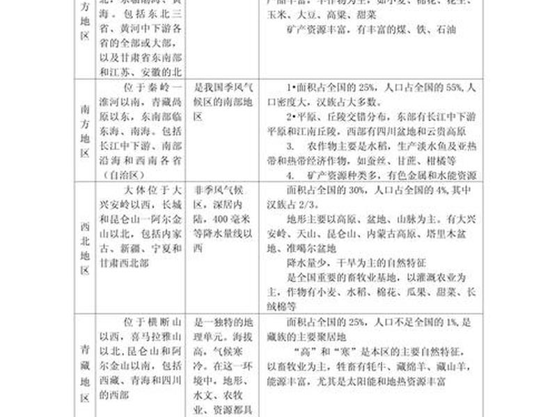 地域差异性有哪几种(地域差异性有哪几种类型) 地域差异性有哪几种(地域差异性有哪几种类型)