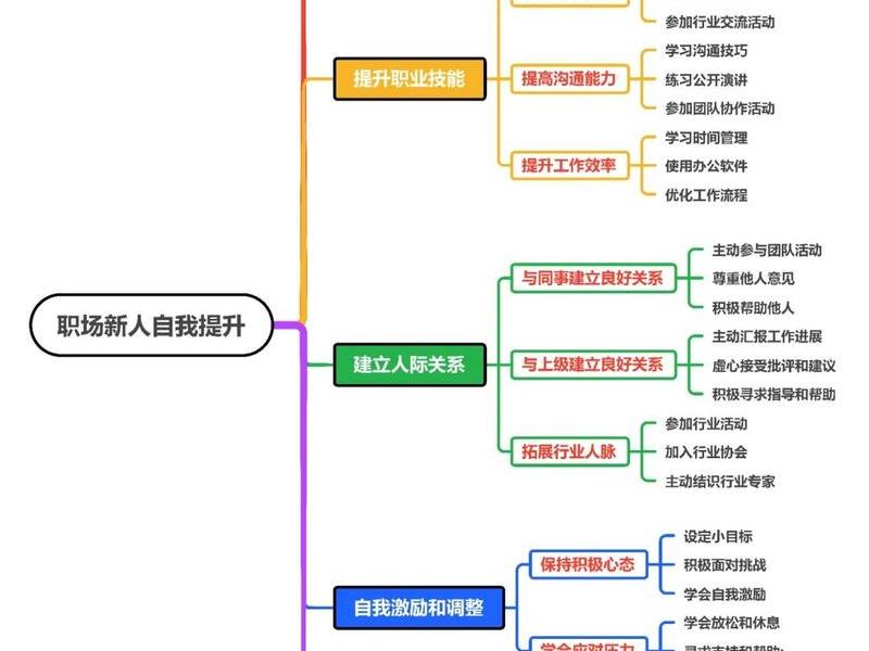 人际导向的工作有哪些 人际导向的工作有哪些内容 人际导向的工作有哪些 人际导向的工作有哪些内容
