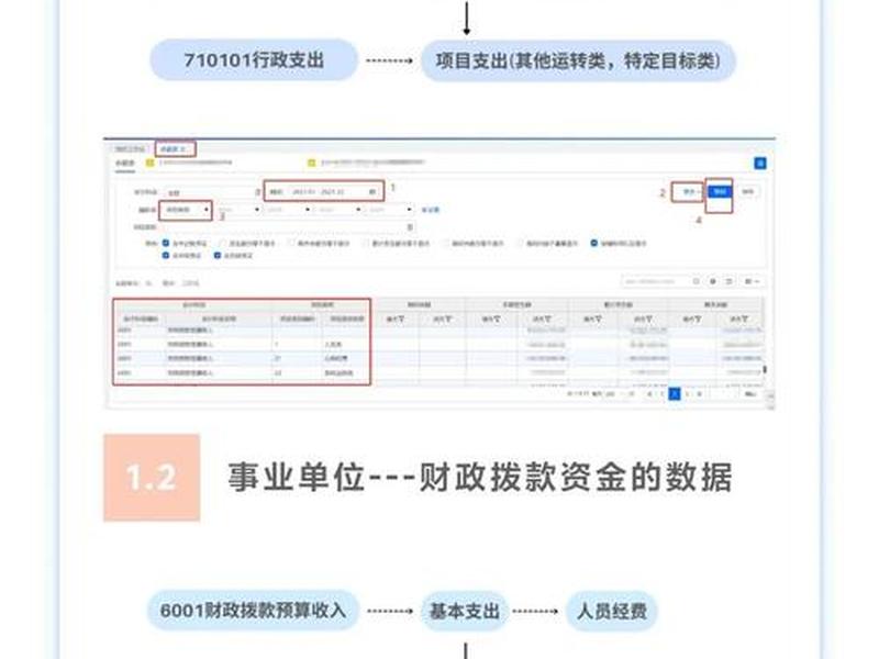 免抵税额如何账务处理 免抵税额账务处理年末结转 免抵税额如何账务处理 免抵税额账务处理年末结转