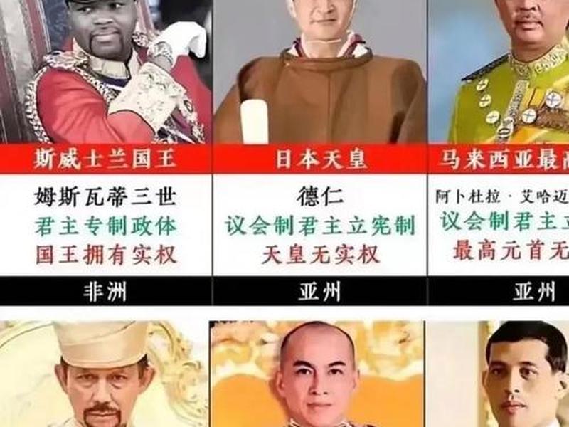 国王的排名完全版 国王排名说的是什么