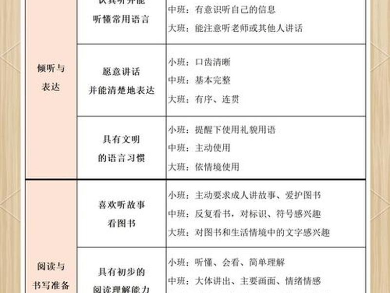 儿童认知发展阶段及各阶段特点、儿童认知发展阶段的特点 儿童认知发展阶段及各阶段特点、儿童认知发展阶段的特点