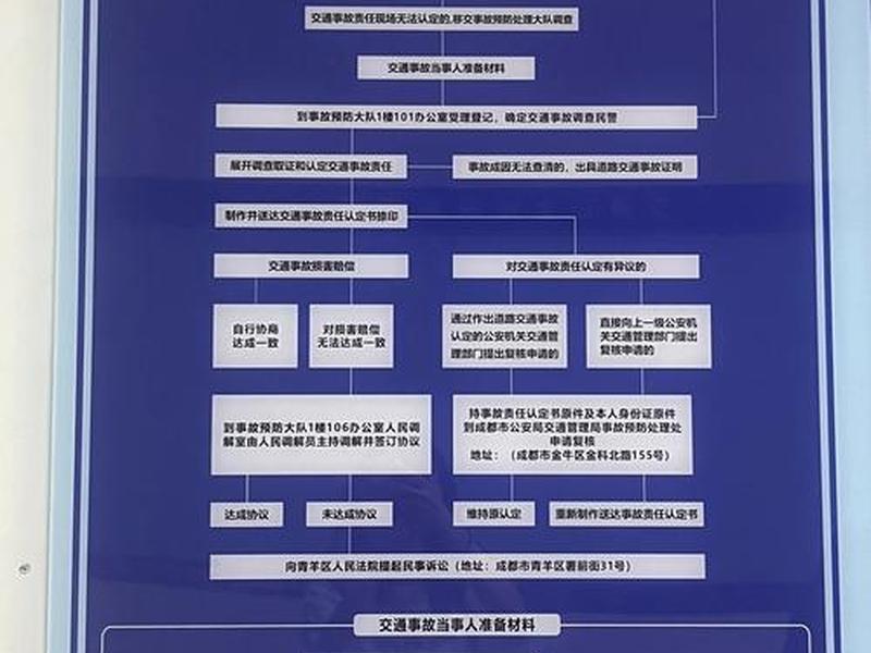 交通警察处理交通事故原则,处理事故规范程序 交通警察处理交通事故原则,处理事故规范程序
