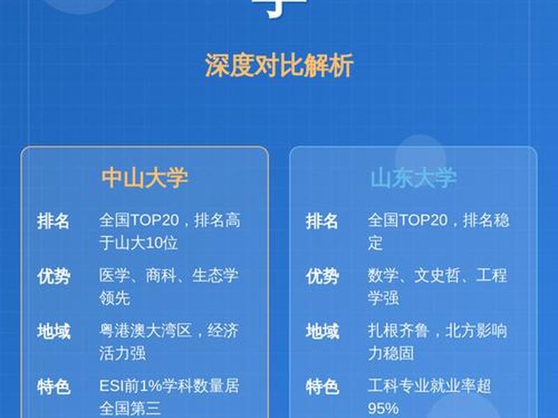 大学后发现差距是什么心态 大学后发现差距是什么心态呢 大学后发现差距是什么心态 大学后发现差距是什么心态呢