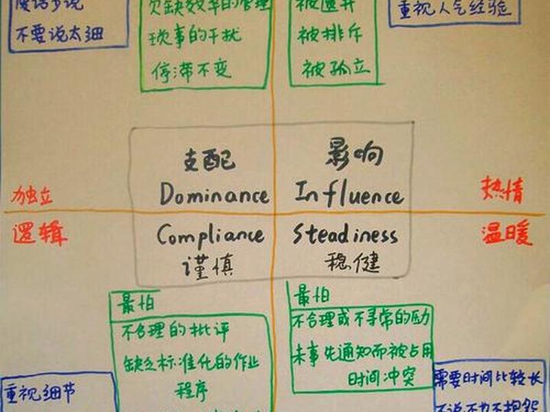 人际沟通培训课程内容包括哪些 人际沟通技巧课程 人际沟通培训课程内容包括哪些 人际沟通技巧课程