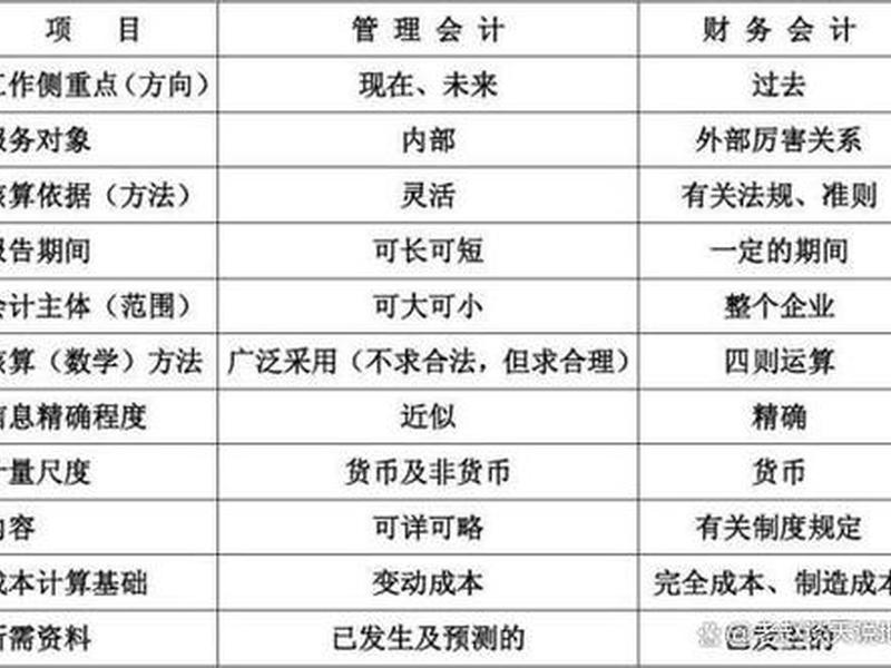 会计与人的关系 会计与人们的关系 会计与人的关系 会计与人们的关系
