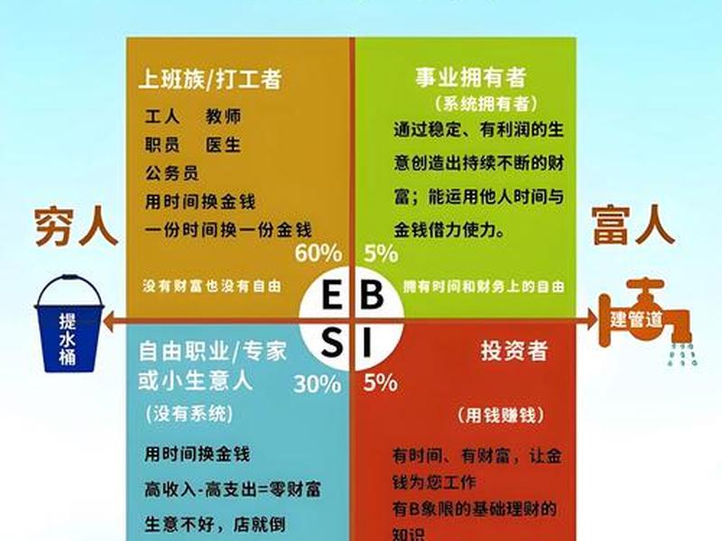人际财富图 人际财富图要写自己的父母吗 人际财富图 人际财富图要写自己的父母吗