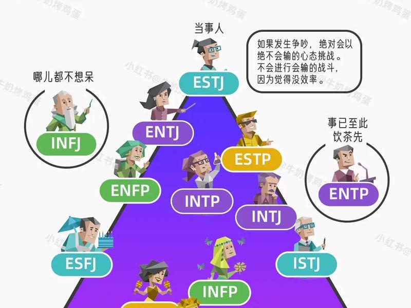 mbti之间的关系 mbti相互之间的关系