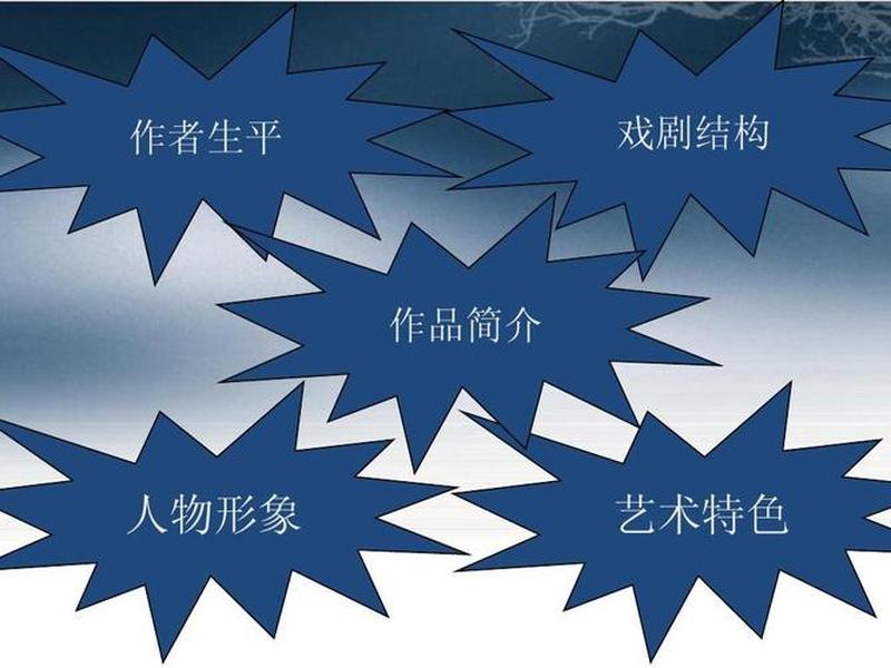 北京人的人物关系框架图;北京人人物关系图谱 北京人的人物关系框架图;北京人人物关系图谱