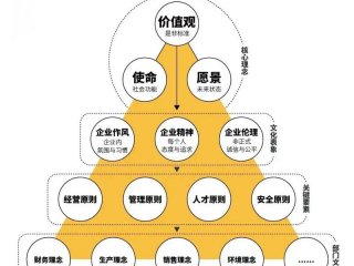 创业后人际关系变化；创业后人际关系变化的原因