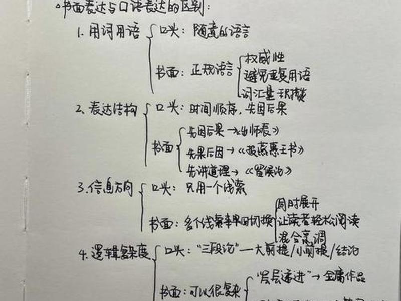 口语交际和语言表达、口语交际和语言表达的关系 口语交际和语言表达、口语交际和语言表达的关系