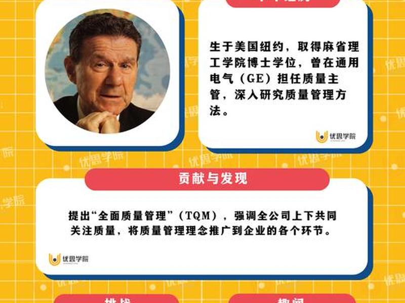 品质管理之父是谁、品质管理之父是谁？