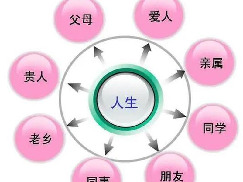 交换性原则人际关系是什么(交换性原则人际关系是什么意思) 交换性原则人际关系是什么(交换性原则人际关系是什么意思)