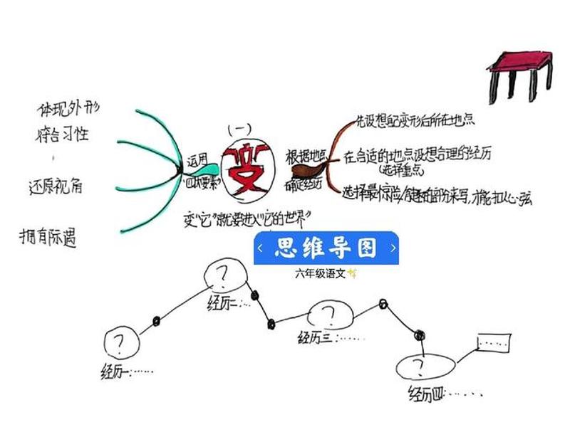 关于人际关系作文提纲怎么写 - 关于人际关系作文提纲怎么写三年级