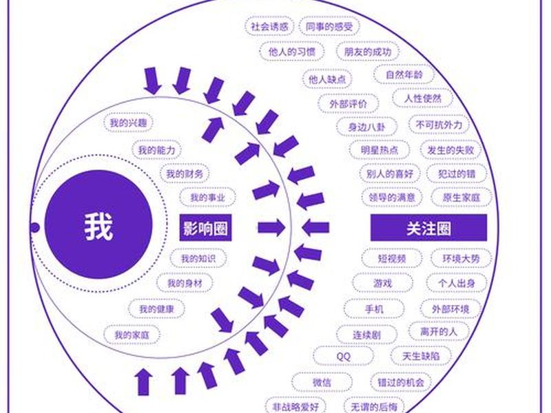 大学生人际关系的影响因素包括(大学生人际关系的影响因素包括什么) 大学生人际关系的影响因素包括(大学生人际关系的影响因素包括什么)