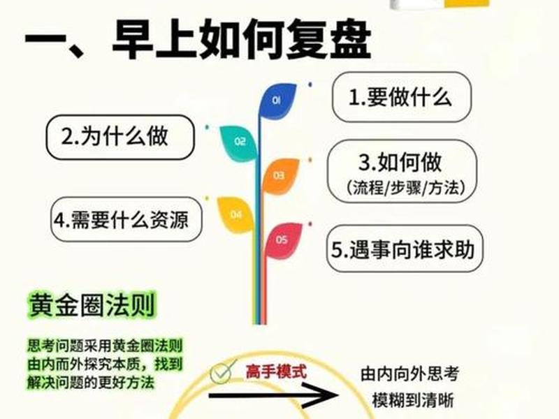 个人职场案例复盘与分析;个人复盘的案例 个人职场案例复盘与分析;个人复盘的案例