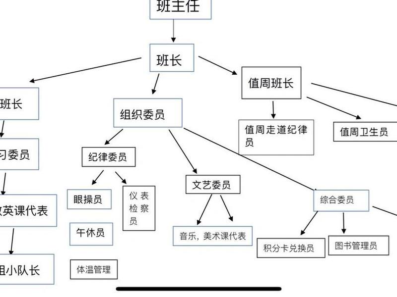 人际沟通与协调在班级架构的作用;人际沟通与协调在班级架构的作用包括 人际沟通与协调在班级架构的作用;人际沟通与协调在班级架构的作用包括