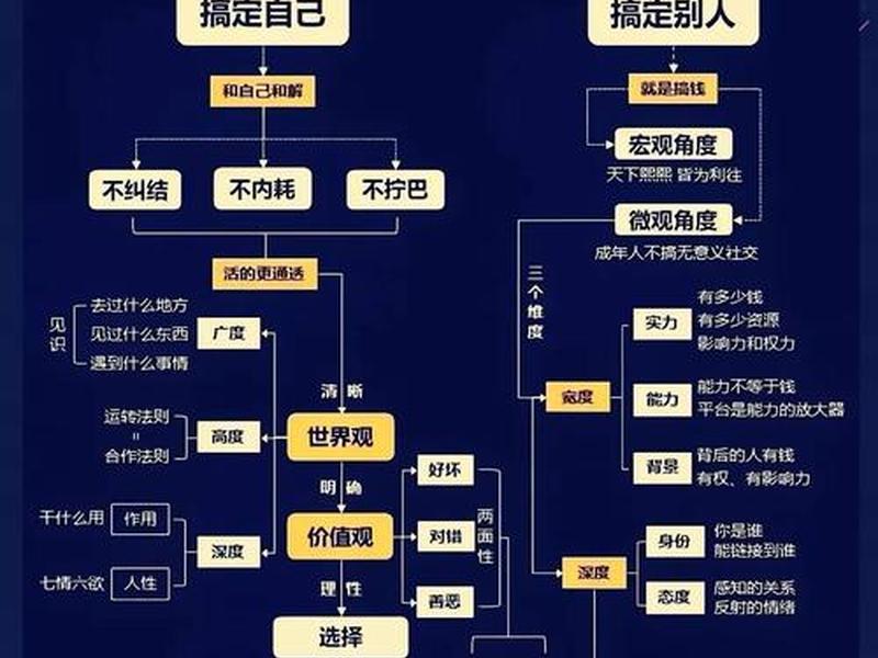 处理人际关系思维导图;处理人际关系思维导图怎么画 处理人际关系思维导图;处理人际关系思维导图怎么画
