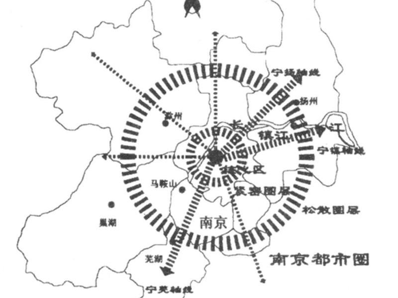 南京地域与人际环境分析；南京地域与人际环境分析图