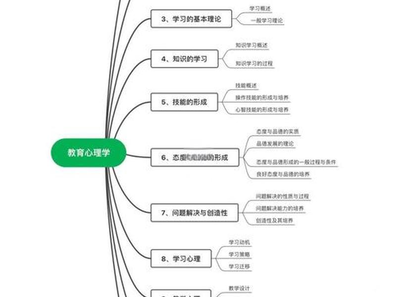 从心理层面分析一个人 - 怎么从心理学角度分析一个人 从心理层面分析一个人 - 怎么从心理学角度分析一个人