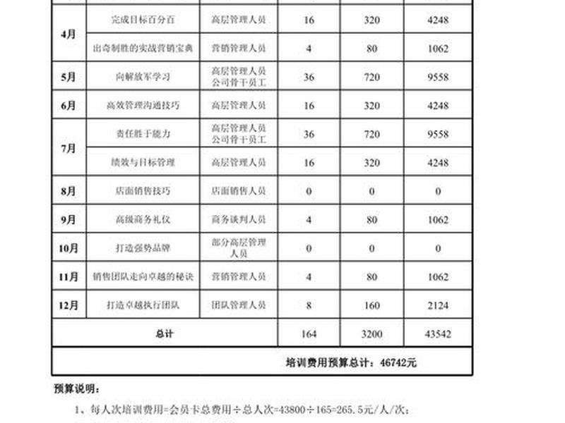 培训费用管理办法;培训费用管理办法细则 培训费用管理办法;培训费用管理办法细则
