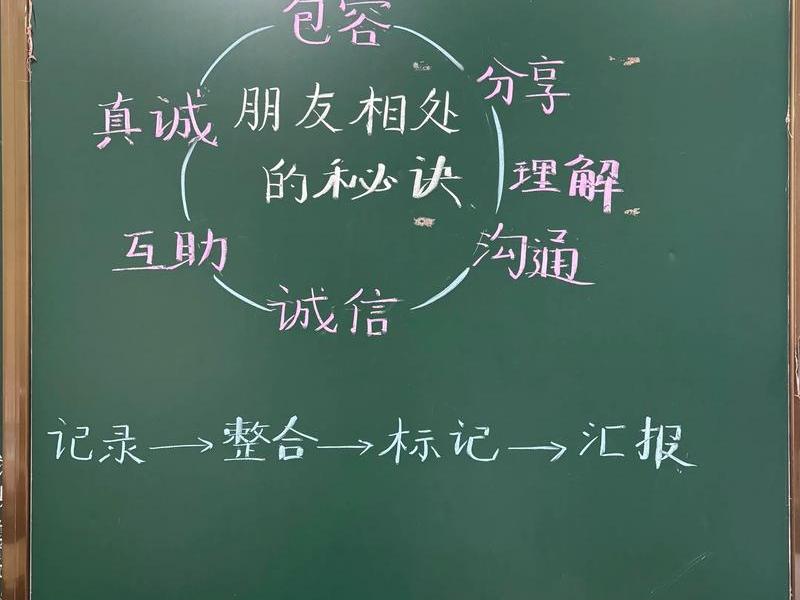 和老师谈友情中的矛盾（和老师谈友情中的矛盾怎么办）