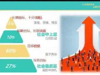 哈佛幸福人际关系研究内容、哈佛幸福人际关系研究内容是什么