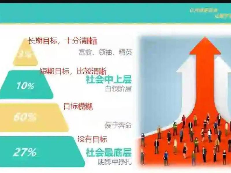 哈佛幸福人际关系研究内容、哈佛幸福人际关系研究内容是什么 哈佛幸福人际关系研究内容、哈佛幸福人际关系研究内容是什么