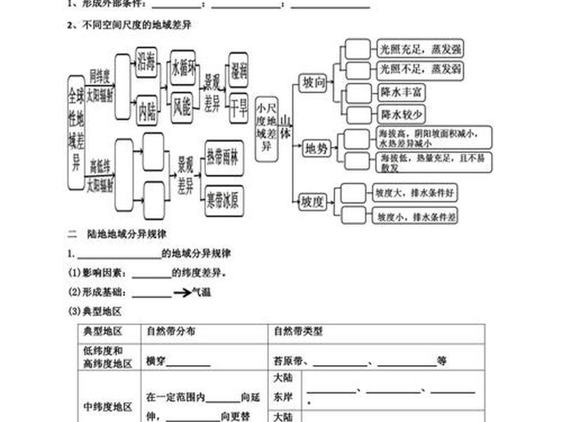 地域差异例子 - 地域差异例子素材 地域差异例子 - 地域差异例子素材