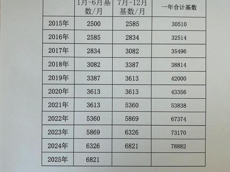 北京企业的社保当月交当月还是上个月，北京企业的社保当月交当月还是上个月的