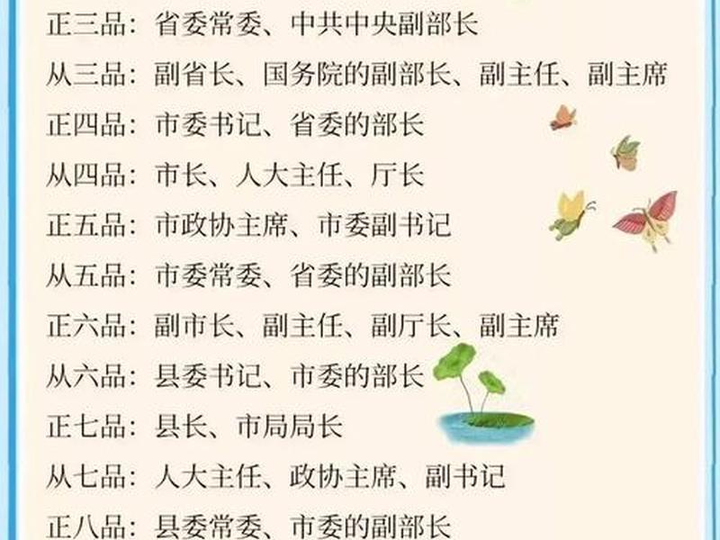 古代官员对应现代官员 古代官员对应现代官员的称呼 古代官员对应现代官员 古代官员对应现代官员的称呼