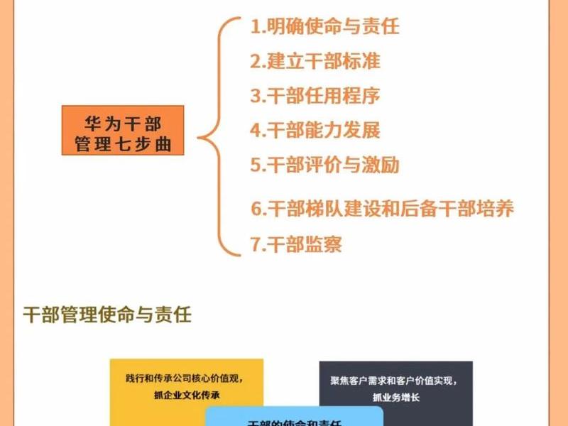 华为公司的人际关系（华为公司的人际关系有哪些）