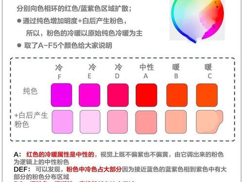 冷暖型是什么意思（什么是冷暖色？）