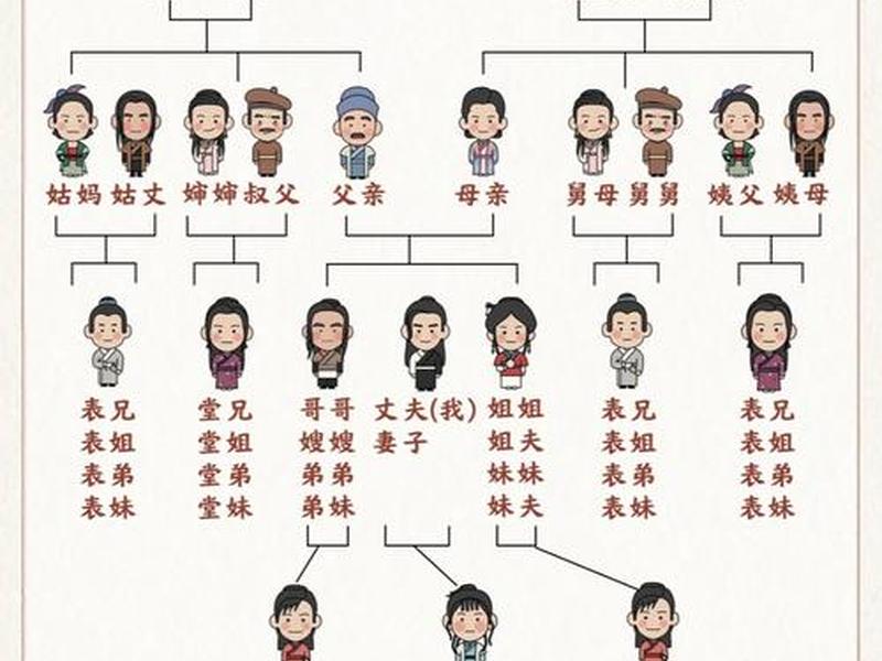 亲戚关系称呼大全图表、亲戚关系称呼大全图表藏文怎么写 亲戚关系称呼大全图表、亲戚关系称呼大全图表藏文怎么写