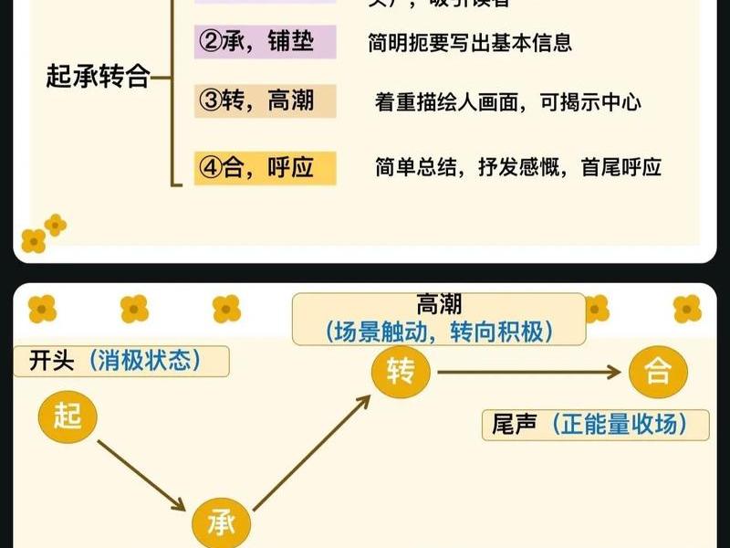 传统人际关系的现代转化(传统人际关系的现代转化包括) 传统人际关系的现代转化(传统人际关系的现代转化包括)